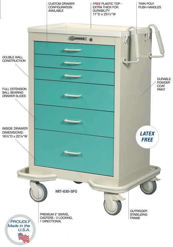 standard series features